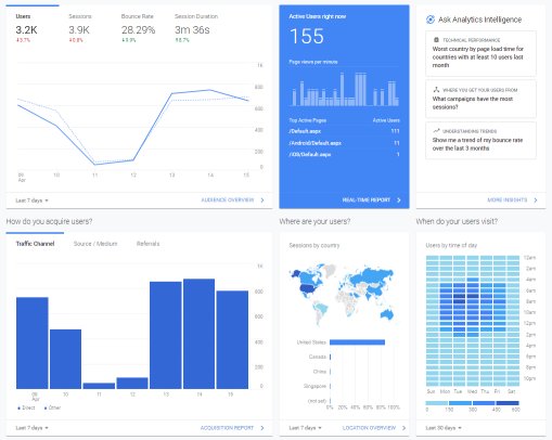 analytic traffic analysis for parts catalog website